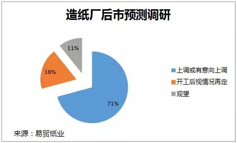 雨雪天气干扰造纸行业 上市纸企应对积极