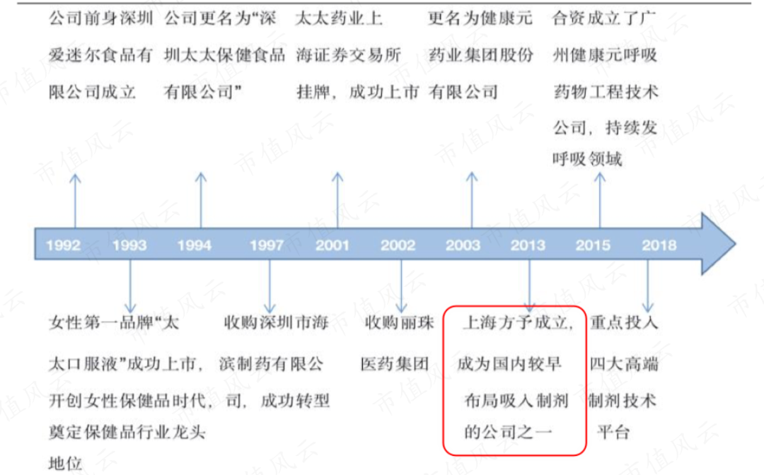 2023年中国药品流通行业批发企业主营业务收入二十强榜单发布 重药控股连续四年位居前五