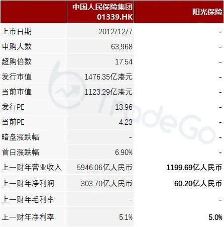 啄木鸟维修递表港交所：被多名客户投诉“乱收费” 工程师是否外包“各执一词”