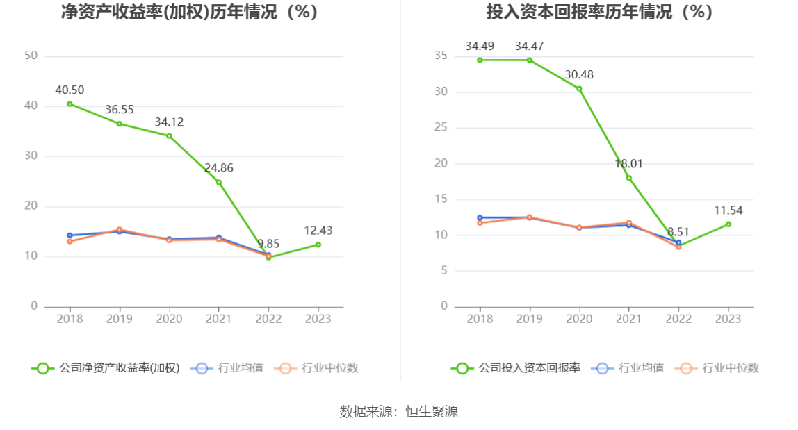 顺丰控股：4月营收212.73亿元 同比增长11.25%