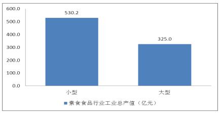 一致魔芋：投资者关注存货导致的财务风险点