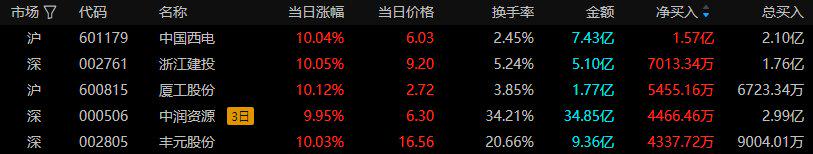 Sora概念股大涨 谁在布局