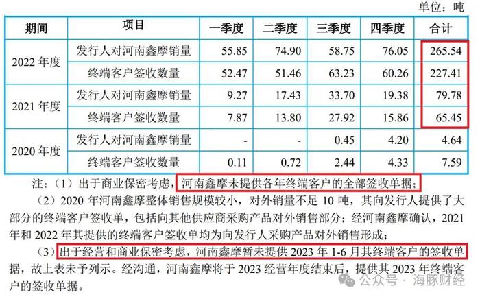 新城市收问询函：年报业绩下滑 IPO募投项目已三次延期