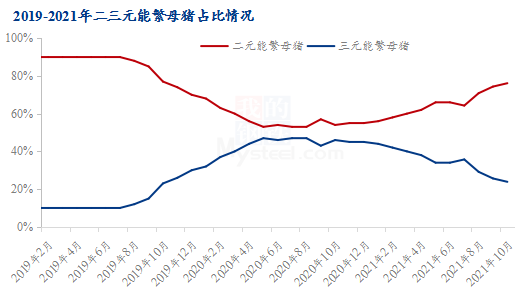 终端车企价格战带来上游材料降价压力，降本压力下产能加速出清