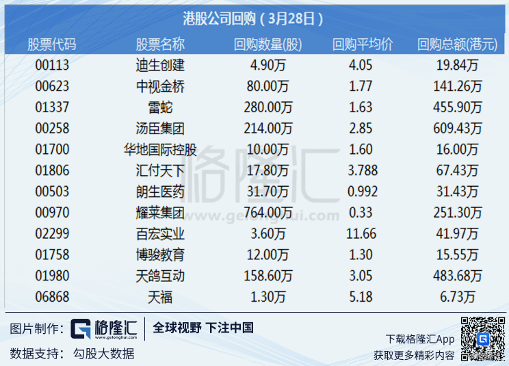 太美科技港股IPO：连年亏损毛利率大降 招股书融资数据与官微宣传“打架”