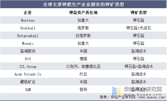 钾肥供不应求局面短期难缓解 钾肥企业积极降成本保供应