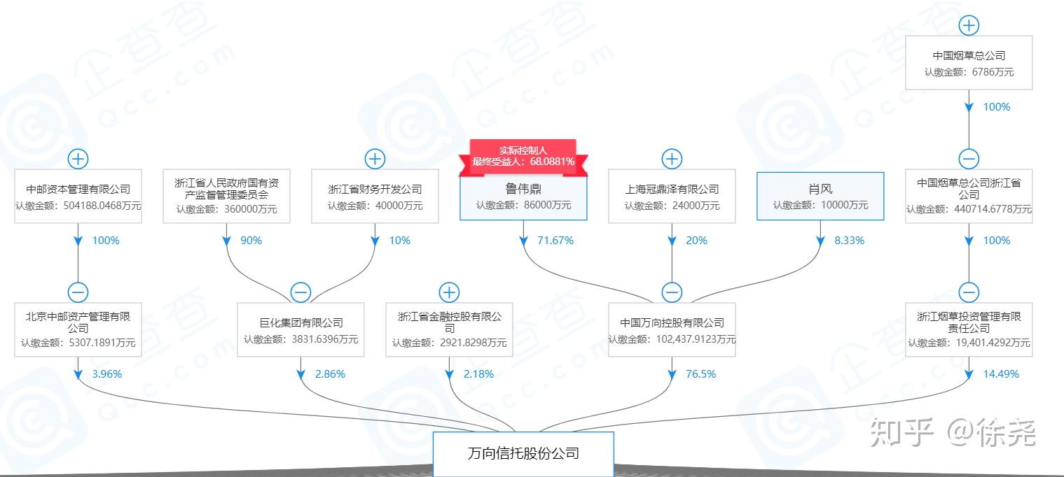 中海信托董事长变更 年内10家信托公司高管变动