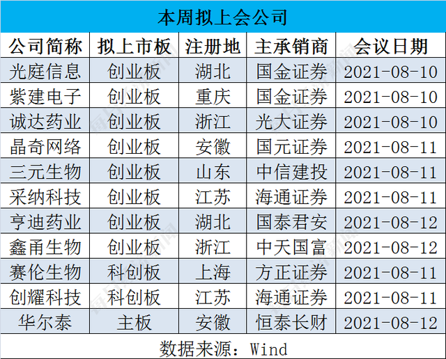 歌尔微终止创业板IPO 原拟募资31.91亿元中信建投保荐