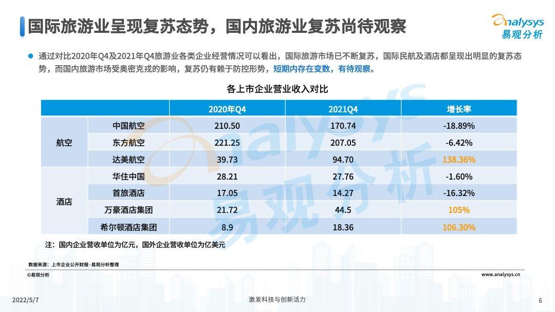 假期临近出行需求旺盛 多家上市旅企加大新产品供给