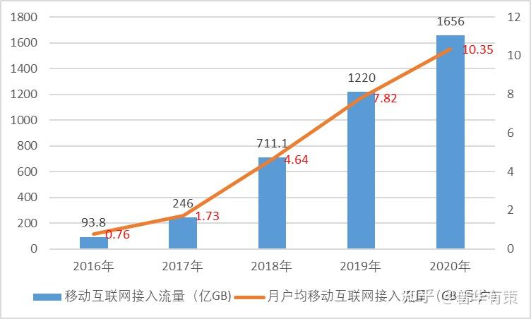 广州发展吴宏：电力行业有长期持续增长的趋势