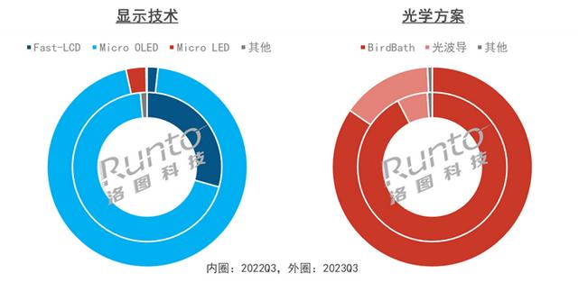 XREAL创始人兼CEO徐驰：当前XR行业正在向三个产品形态收敛