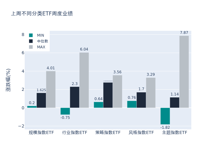 权益类基金“绝地大反击” 上周股票ETF平均涨幅超15%