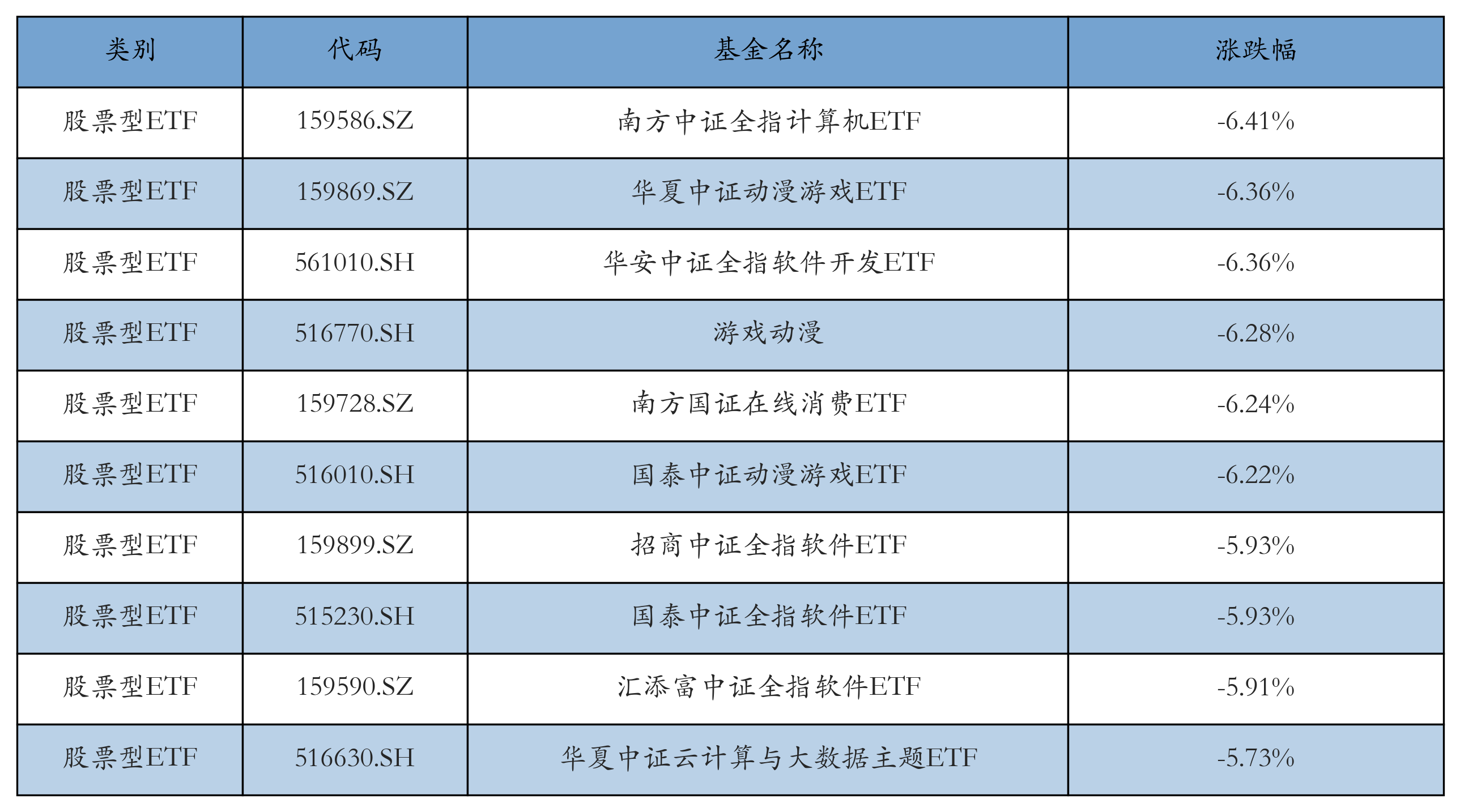 权益类基金“绝地大反击” 上周股票ETF平均涨幅超15%