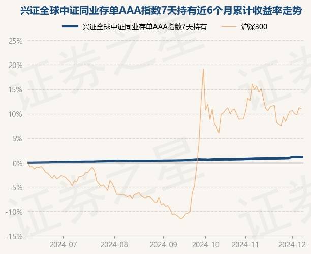 1月3日基金净值：兴证全球恒盛90天持有债券A最新净值1.0543，涨0.06%