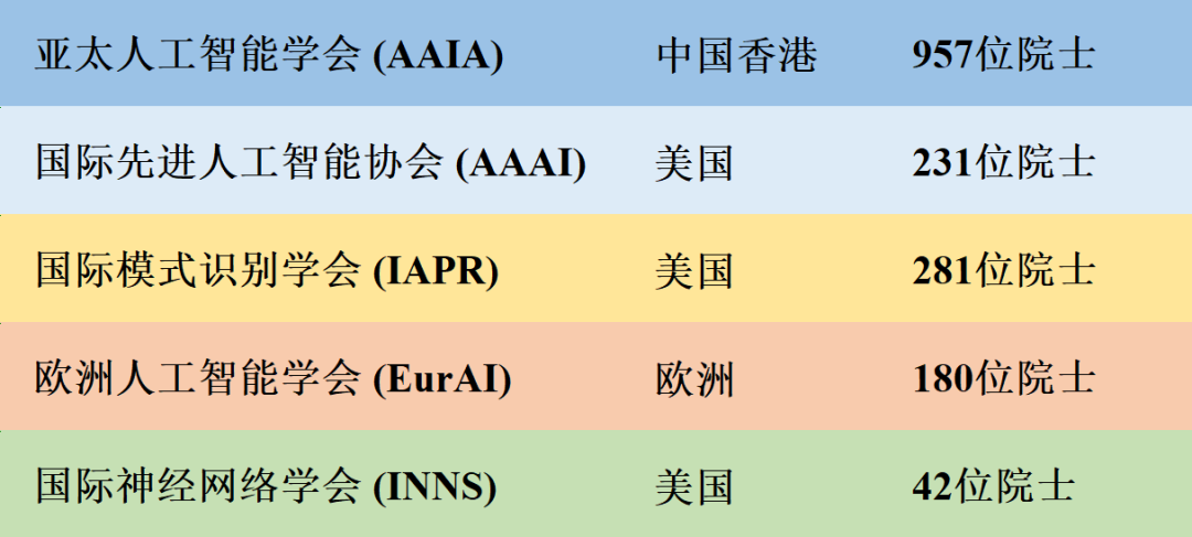张钹院士：通用人工智能是第三代人工智能的发展方向