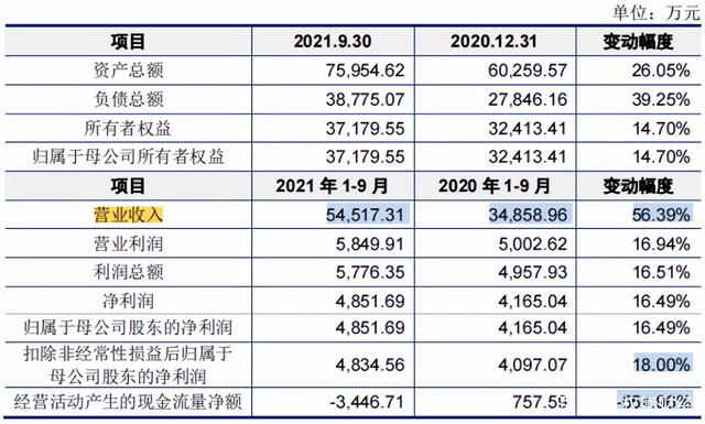 山水水泥巨亏之下换帅：扭亏未果上半年亏损扩大 销量与毛利率均下滑