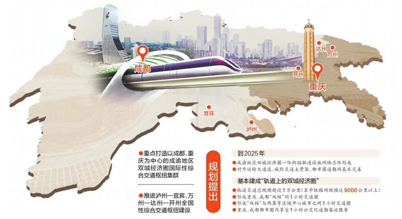 新华全媒+丨地区生产总值预计8.6万亿元！盘一盘成渝地区双城经济圈建设5年进展