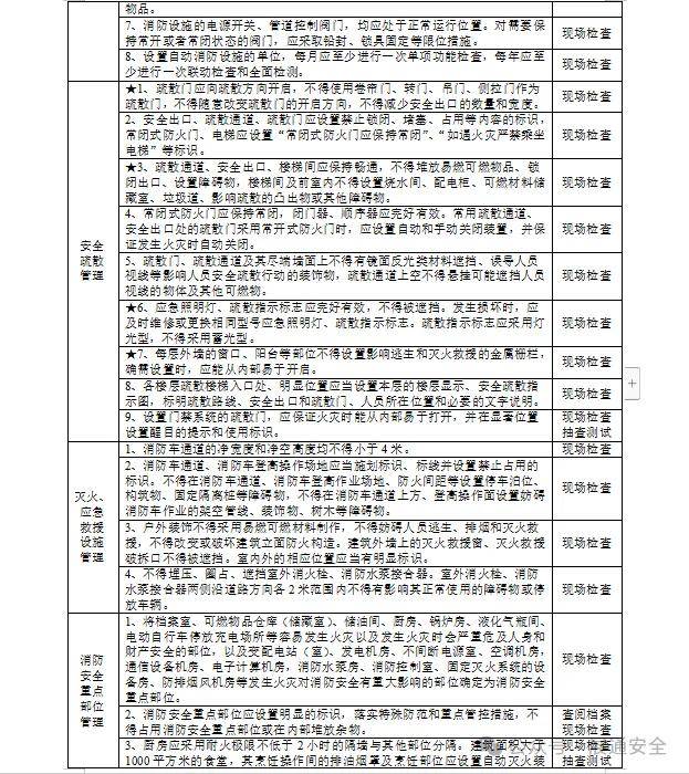 国务院2024年度安全生产和消防工作现场考核巡查已完成