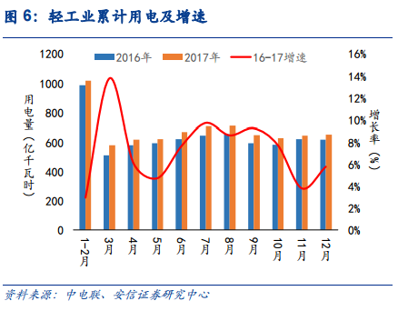 深圳年用电量破1200亿千瓦时