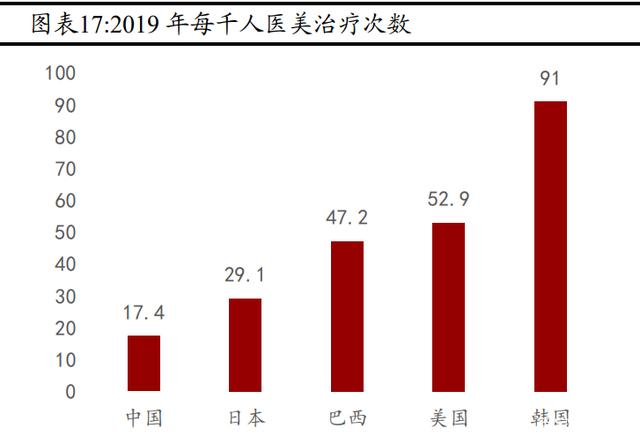 爱美客：注射用A型肉毒毒素研发募投项目拟延期一年