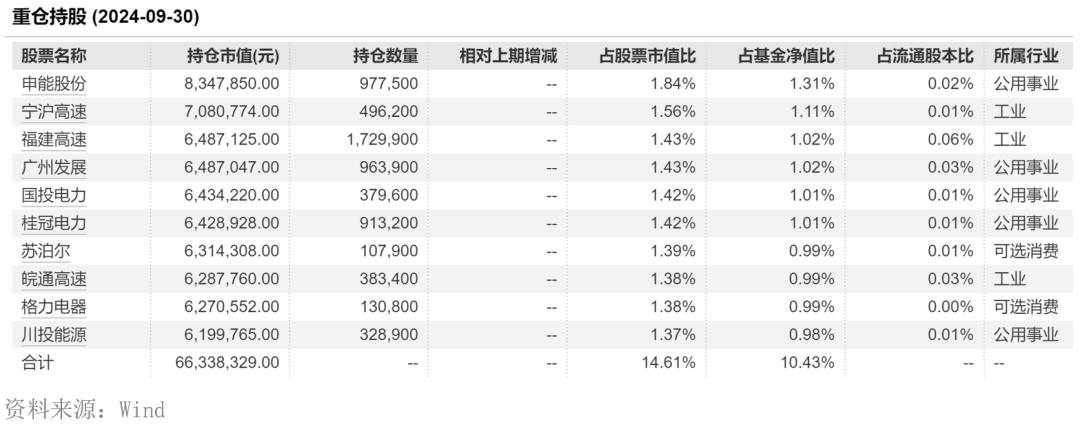 10月份后新成立基金仍以发起式基金为主