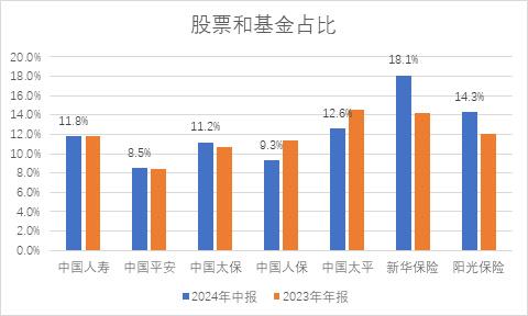 中长期资金频频出手 社保险资公募外资各有所重