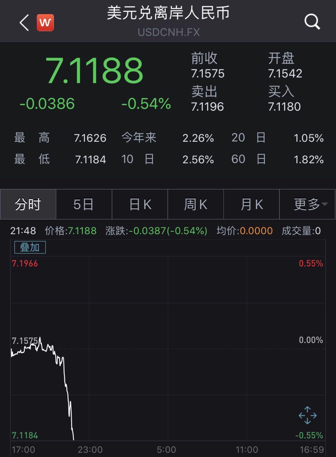 央行在港发行今年第一期600亿元离岸央票