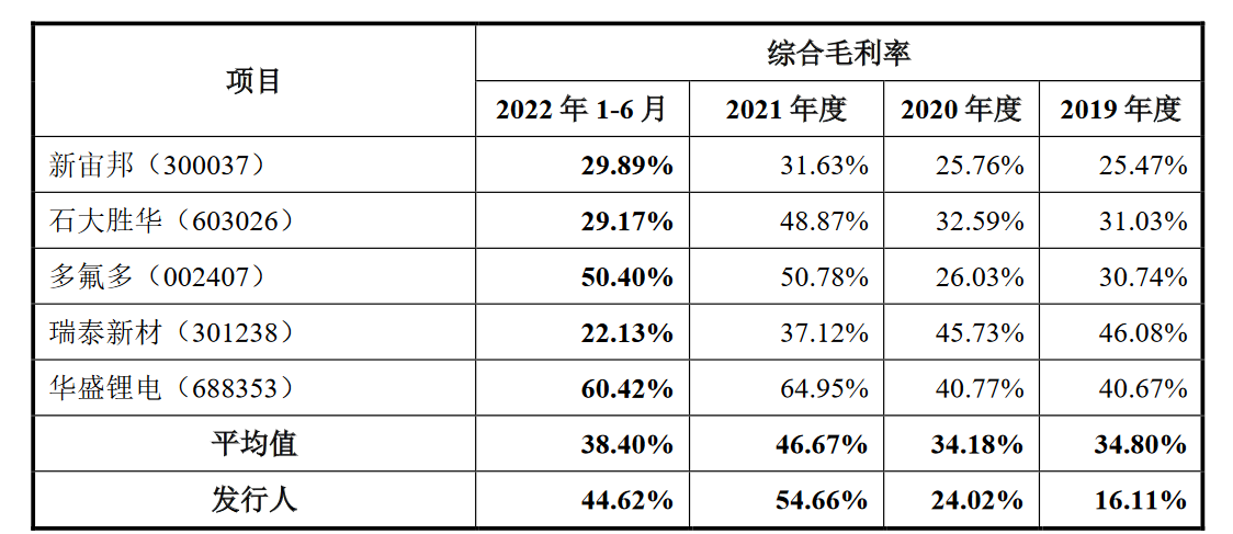 道生天合更新招股书：被问询后调整IPO募投项目 经营性现金流长期告负仍坚持分红