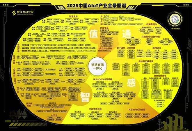 5G-A与量子产业2025将按下“加速键”