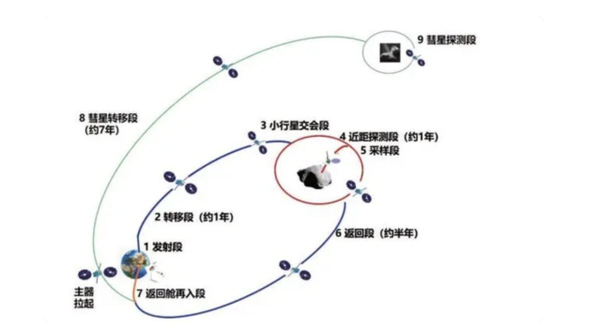 2025年这些太空探索大事值得关注 中国将开展近地小行星探测任务