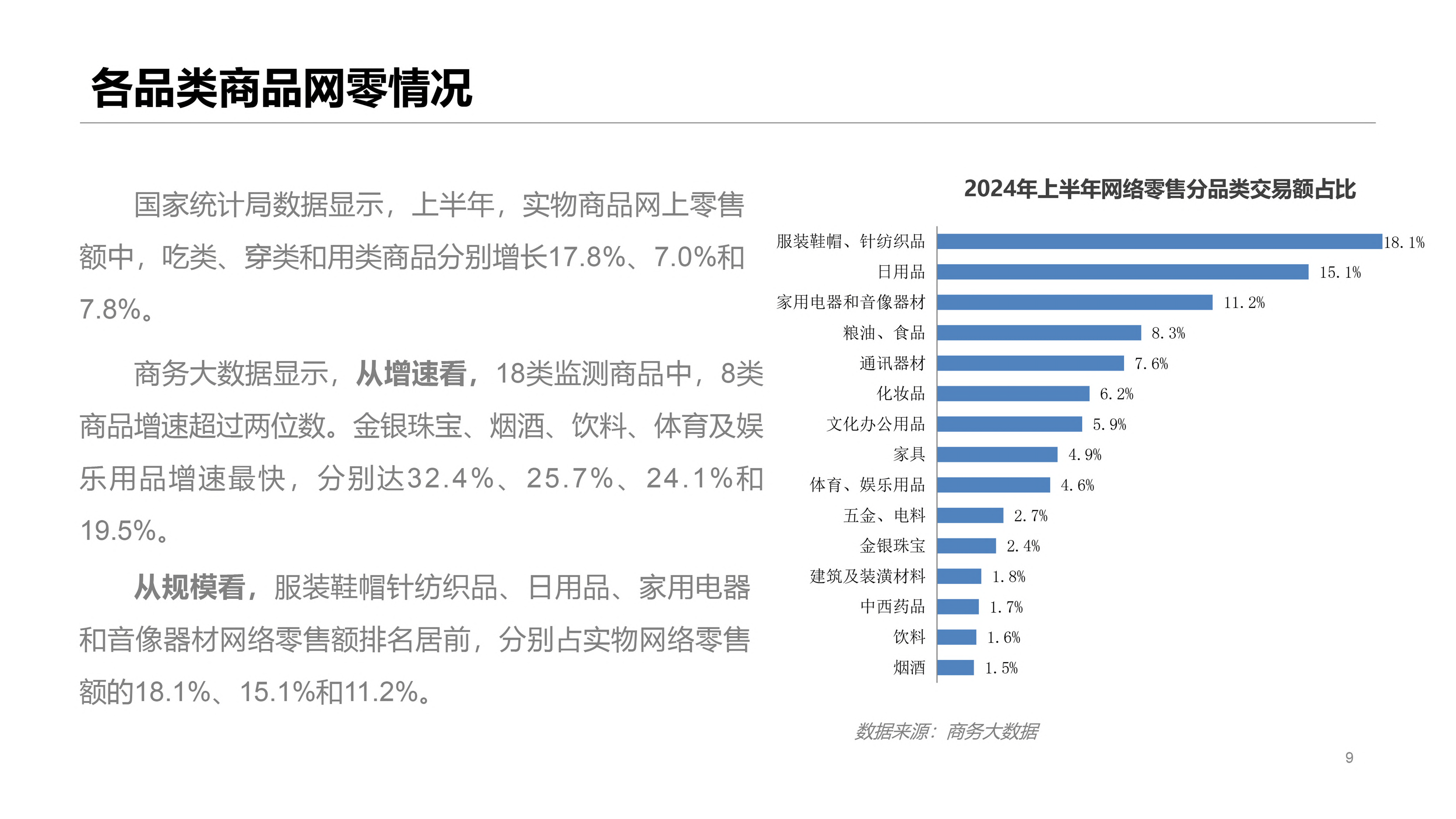 2024中国经济答卷丨如何看待房地产市场形势？国家统计局回应