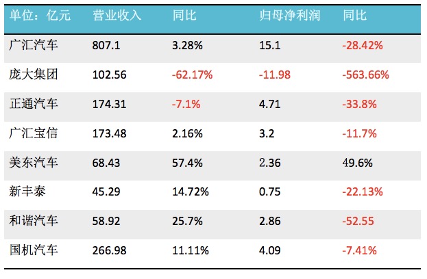 动力电池行业洗牌加剧 企业布局与产业趋势显现新变化