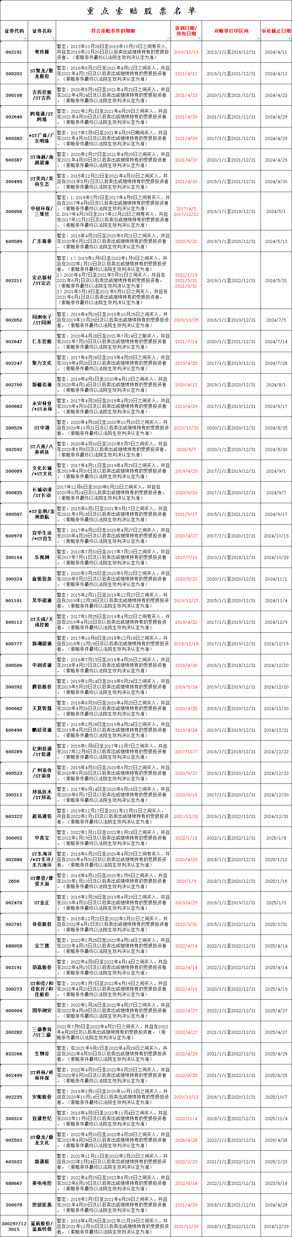涉嫌信披违法违规 建艺集团遭证监会立案调查