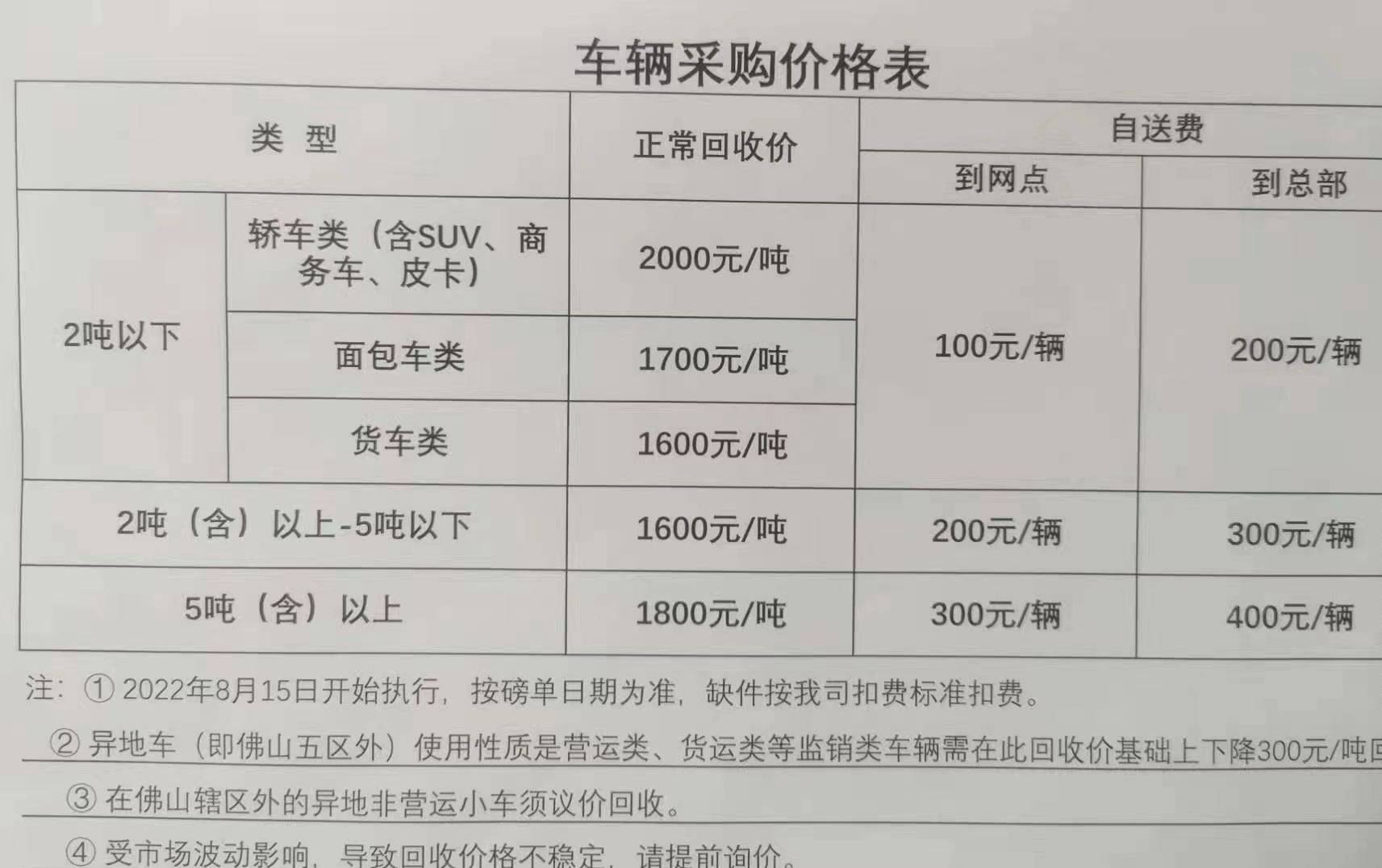 八部门：扩大汽车报废更新支持范围