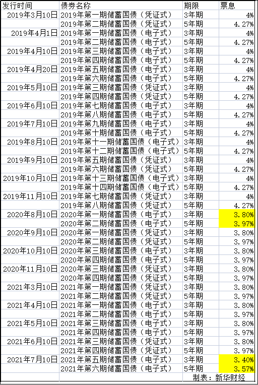 “利率自律机制”或显效 银行从拼价格转向做“六边形战士”