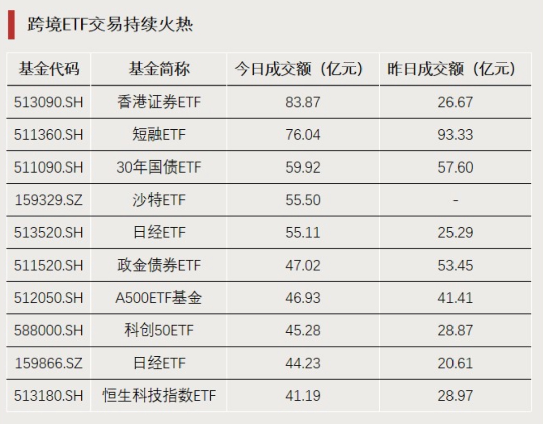 ETF规模速报 | 中证1000ETF昨日净流入9亿元；22只中证A500ETF合计净流入超24亿元