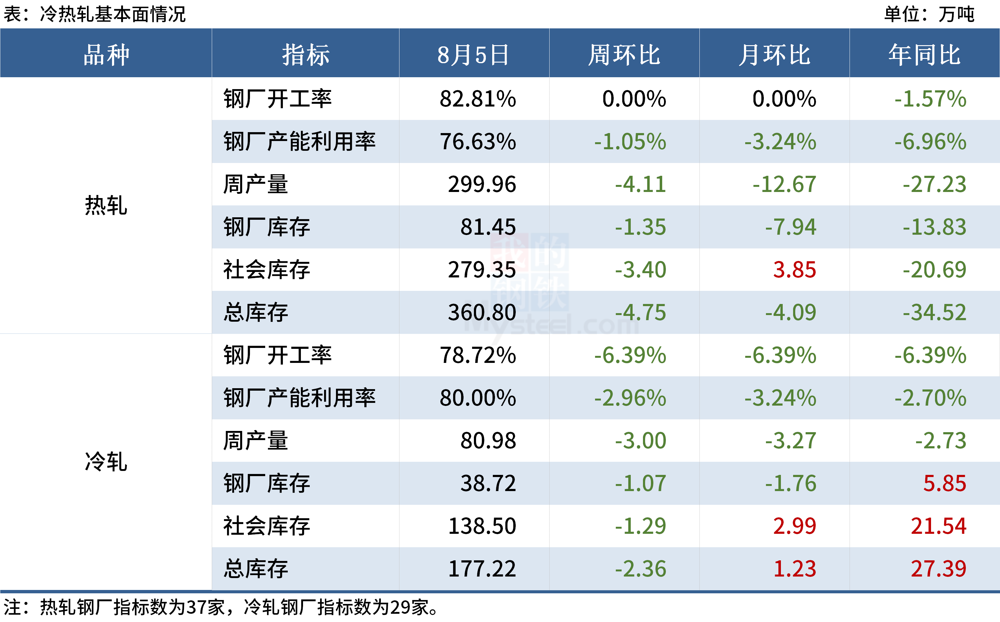 2024年我国钢铁行业环保指标持续改善