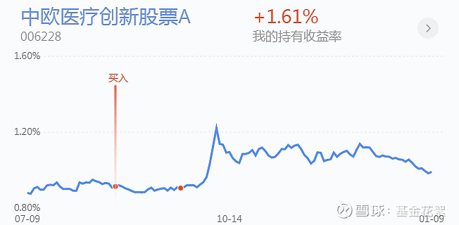 银行股还在涨，但今日领涨基金已切换到机器人主题