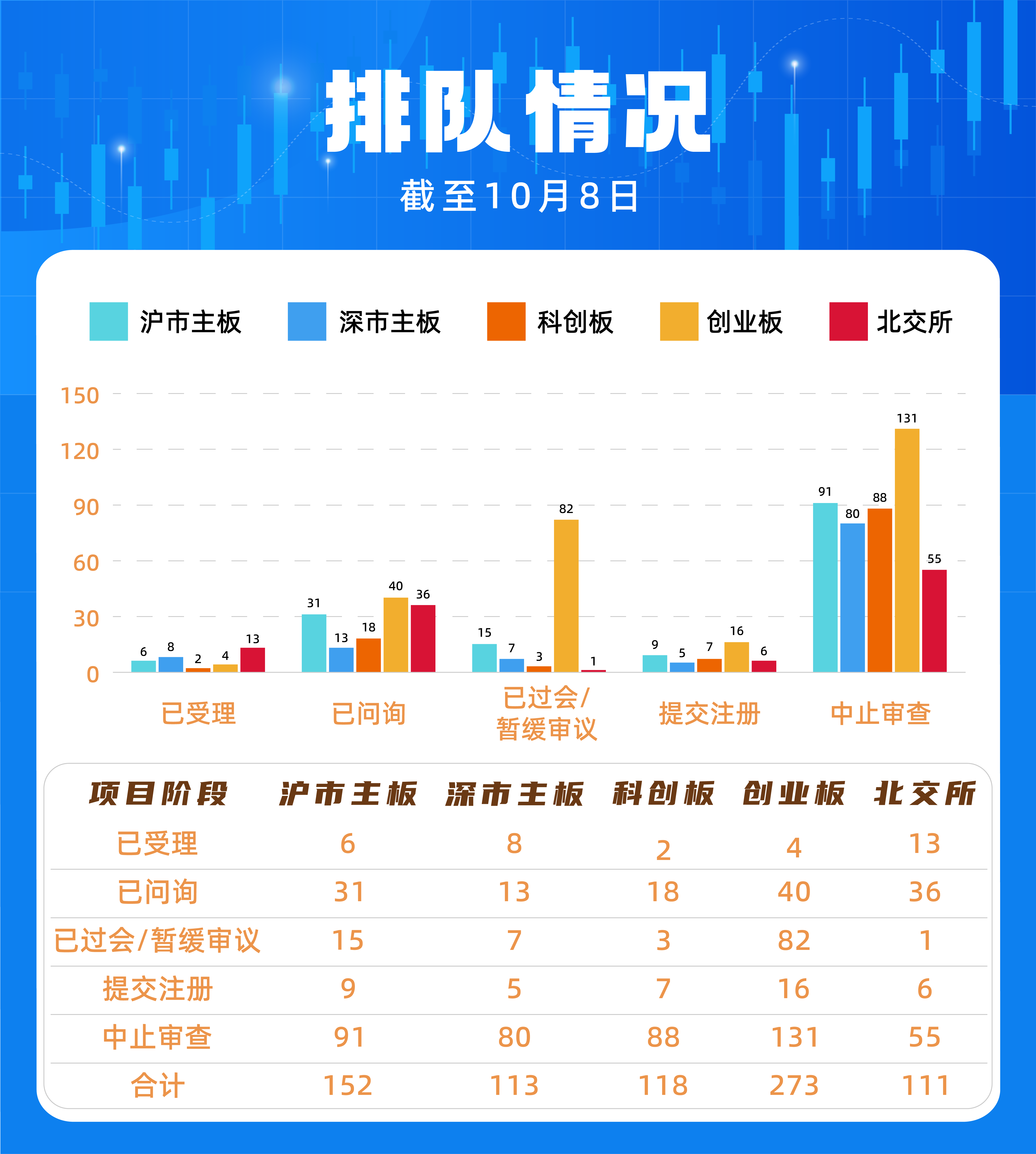 上交所细化IPO企业研发人员标准 当期研发工时占比低于50%，原则上不应认定为研发人员