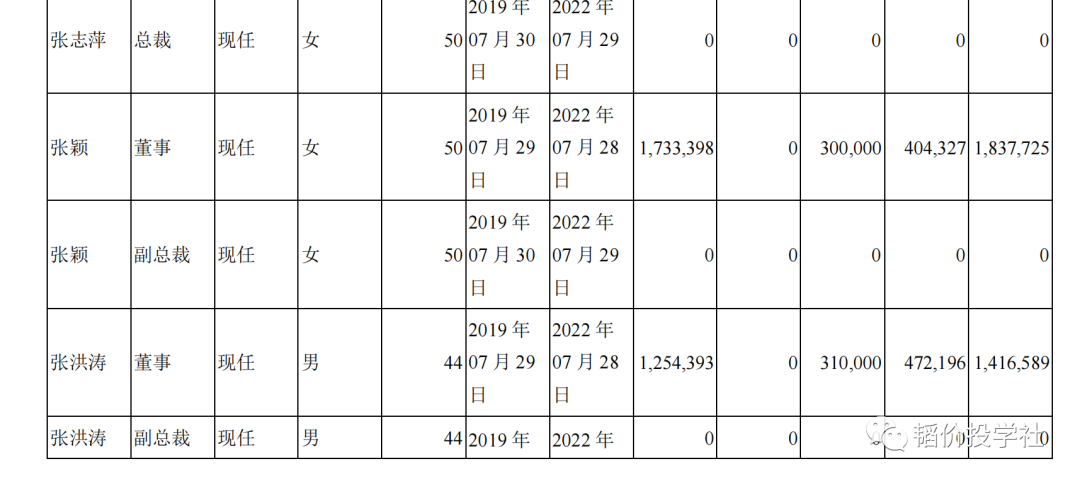 东方雨虹总裁张志萍辞职 杨浩成接任