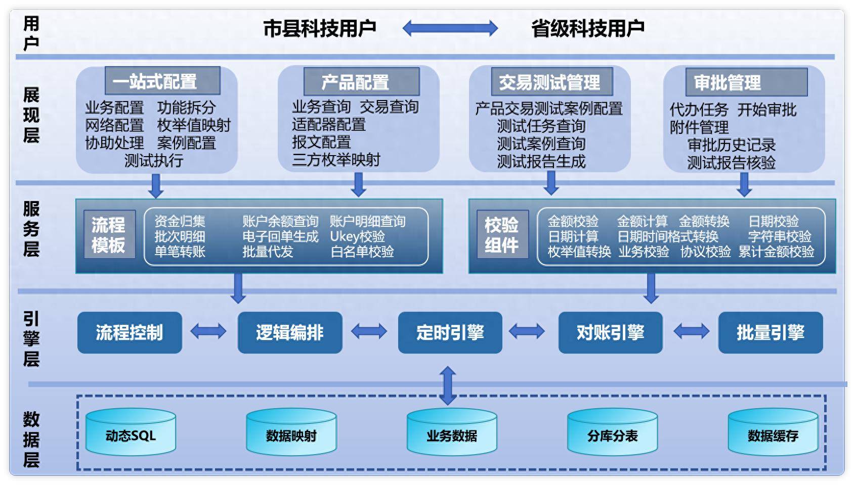 地方融资信用服务平台完成优化整合