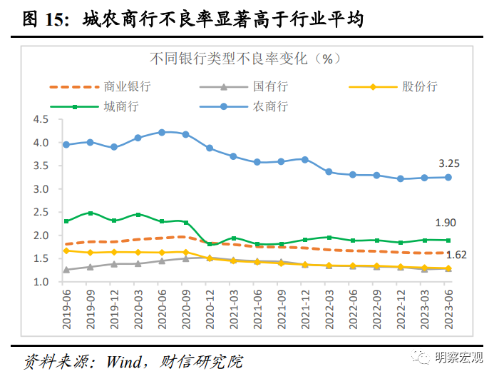 中小金融机构改革稳步推进 多家新银行加速筹建