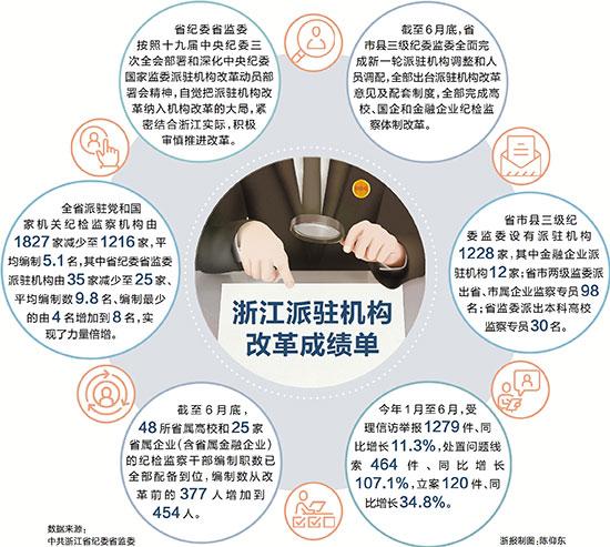 全国绝大多数公安监所已实现专业医疗机构派驻