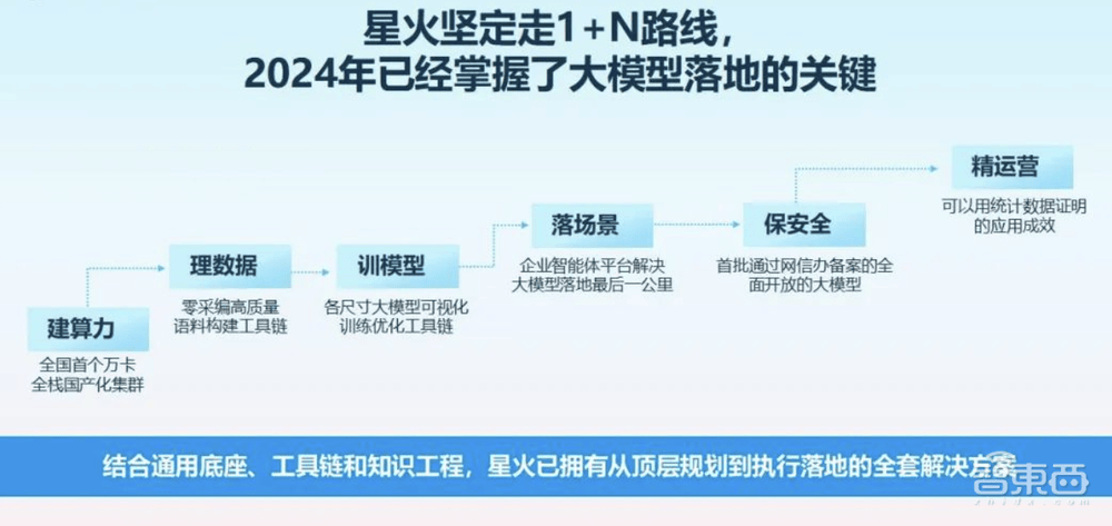 极致性能背后的算力逻辑：DeepSeek如何重构AI研发的底层叙事