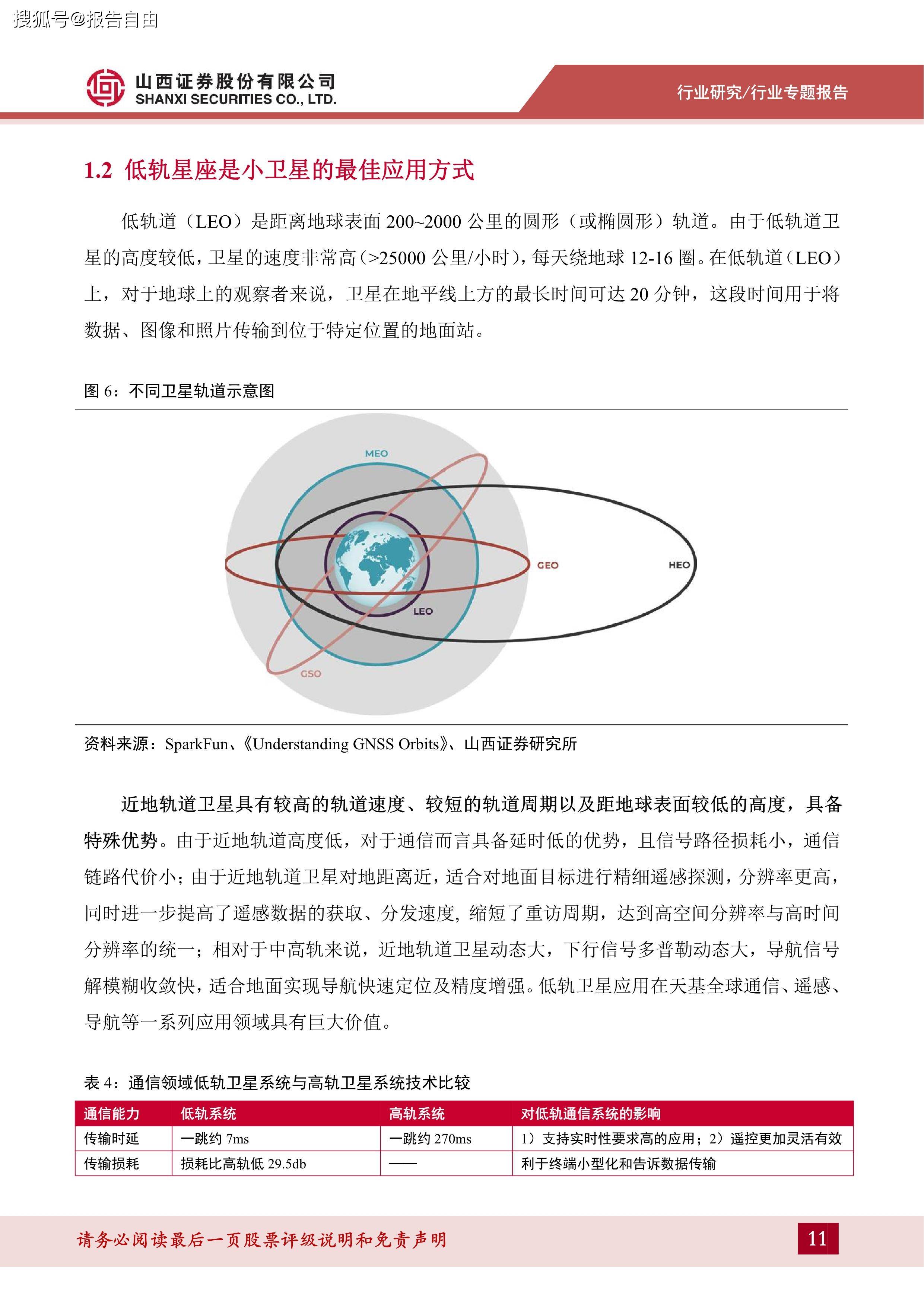 卫星技术赋能自动驾驶人车路互联