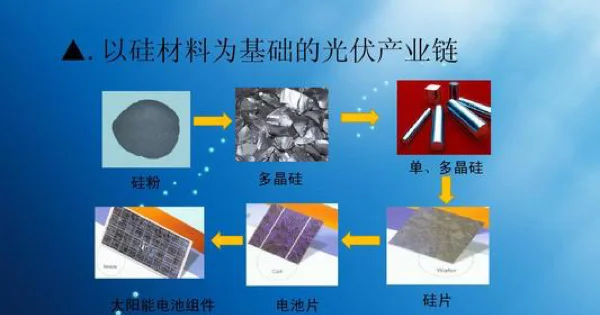 光伏产业链价格“按兵不动” 新政下组件酝酿涨价