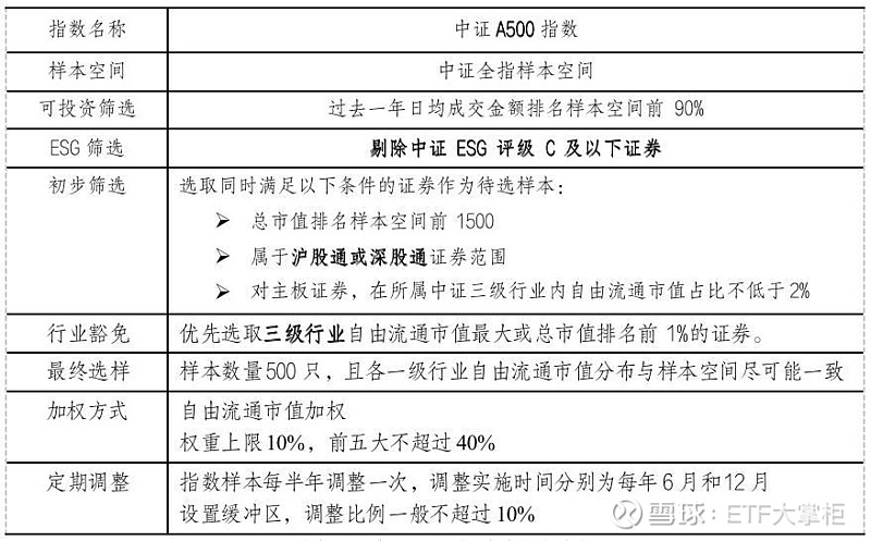 今年首批重磅宽基ETF即将发行！