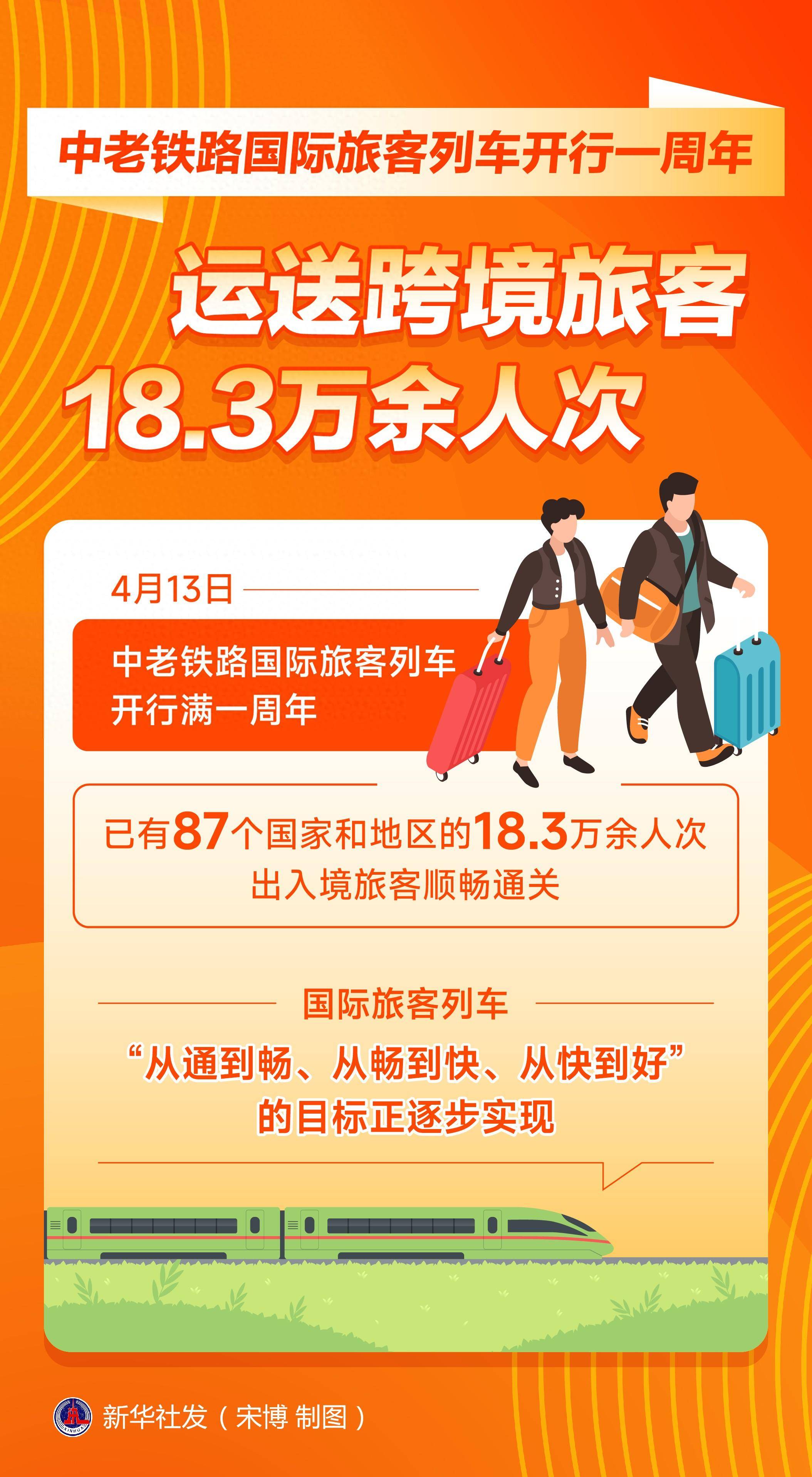 增开银发旅游列车正当其时