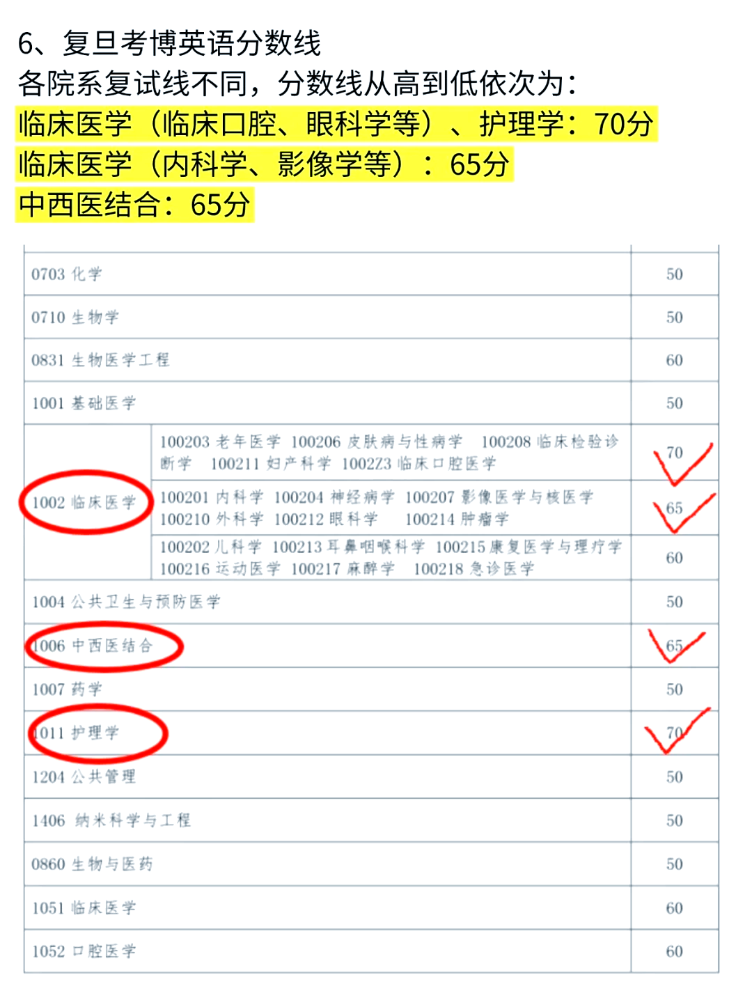 2025年复旦大学管理学院新年论坛举行