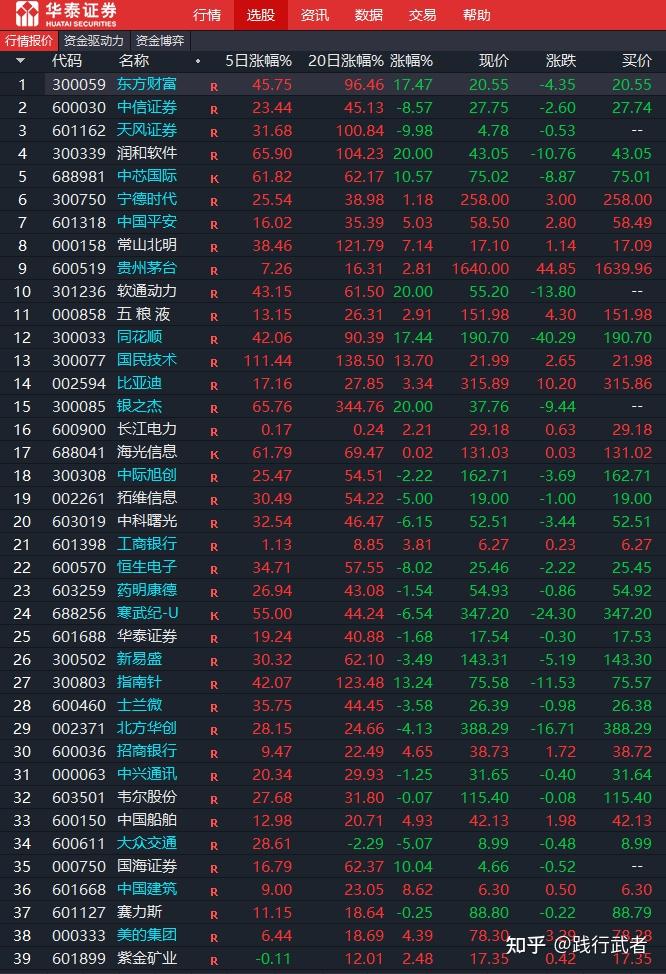 至正股份炒作“熄火”股价连跌：连亏5年后筹划重组 标的盈利能力大幅波动